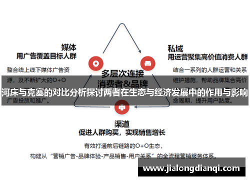 河床与克塞的对比分析探讨两者在生态与经济发展中的作用与影响